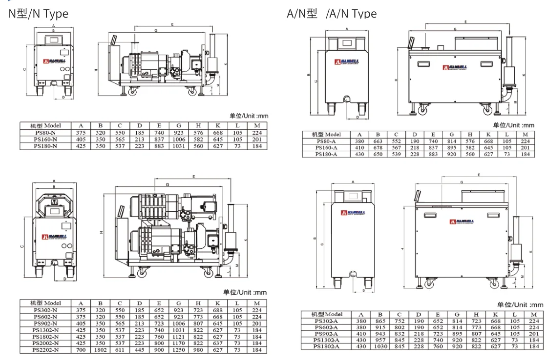Explosion Proof Dry Screw Vacuum Pump